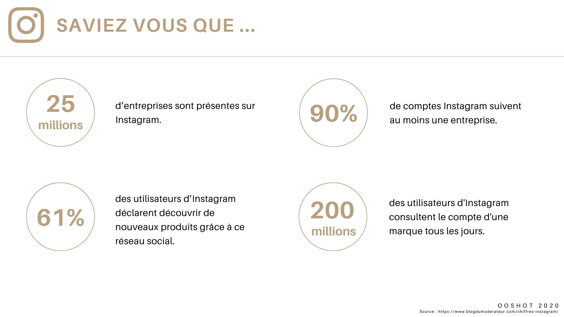 Gif de statistiques Instagram 