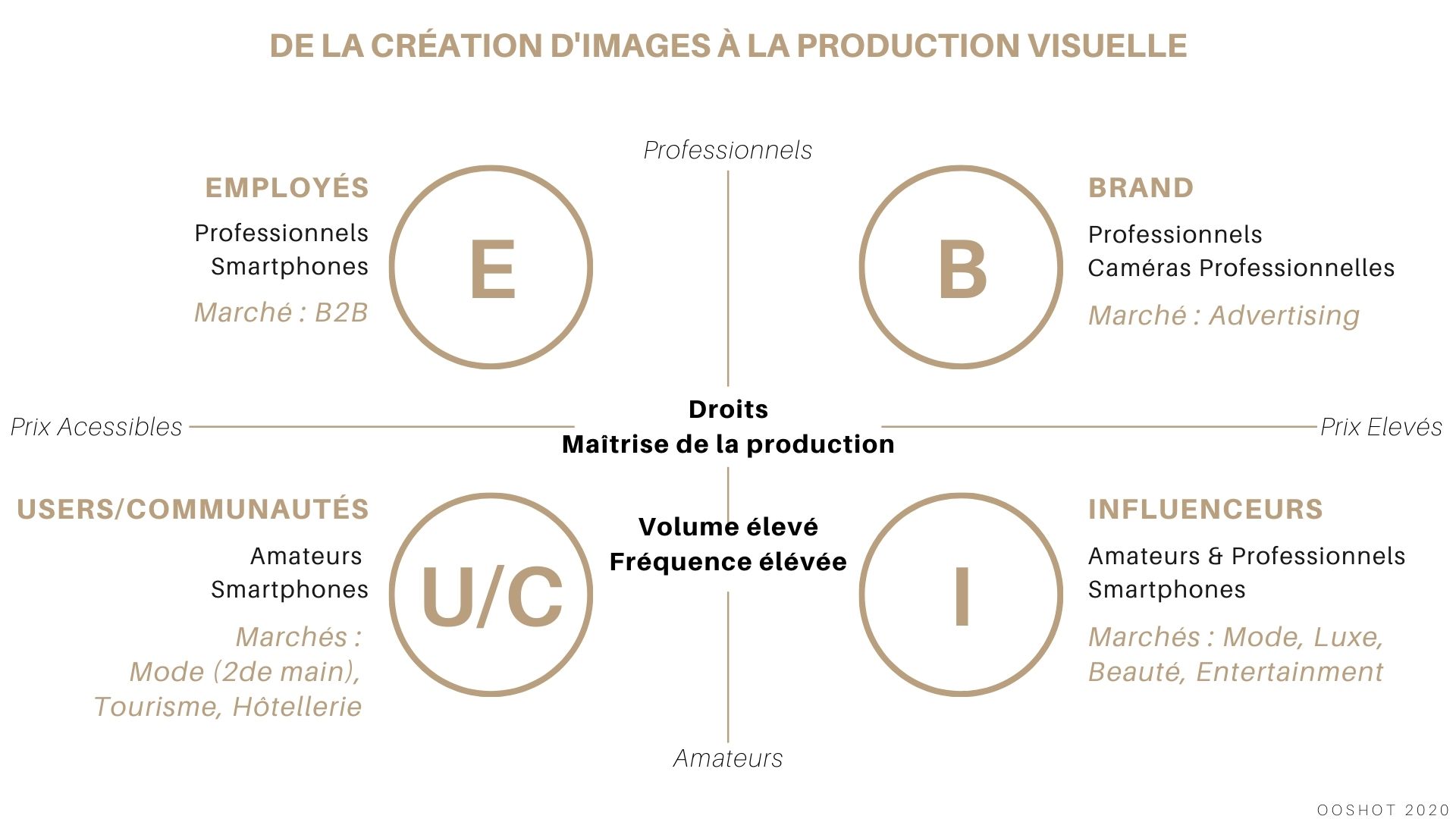 De création d'une image à la production visuelle