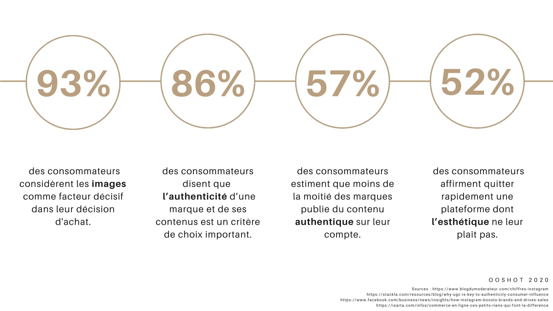 rapport des consommateurs aux marques