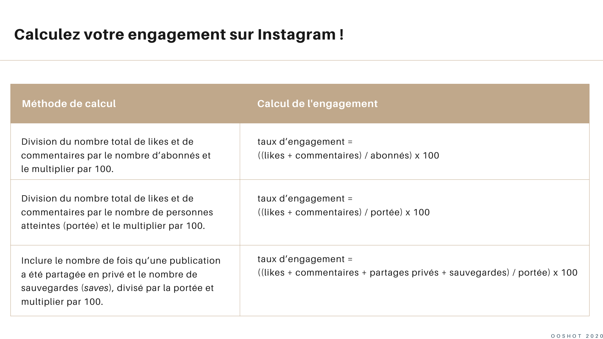 calculer votre engagement sur Instagram
