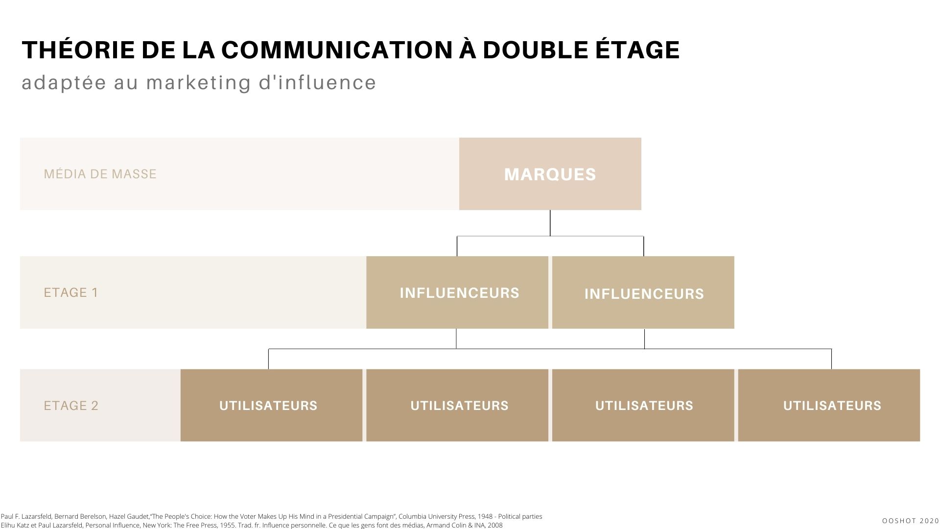 Théorie de la communication
